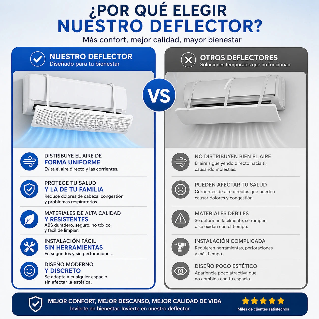 AirComfort™ Deflector Inteligente Antiviento Directo