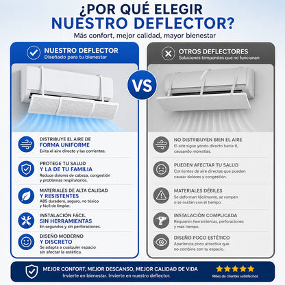 AirComfort™ Deflector Inteligente Antiviento Directo